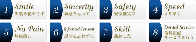 1 Smile 笑顔を絶やさず 2 Sincerity 誠意を持って 3 Safety 安全確実に 4 Speed より早く 5 NoPain 無痛的に 6 Informed Consent 説明を忘れずに 7 Skill 熟練した 8 DentalService 歯科医療サービスを行う